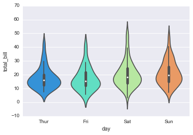 ../_images/SB02-Categorical Plots_17_1.png